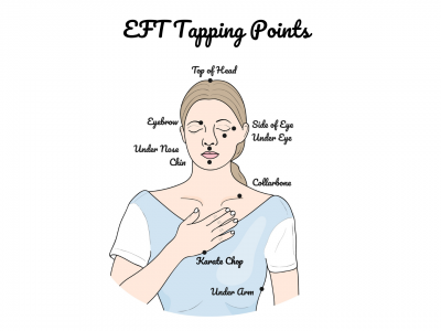 Points to tap for EFT